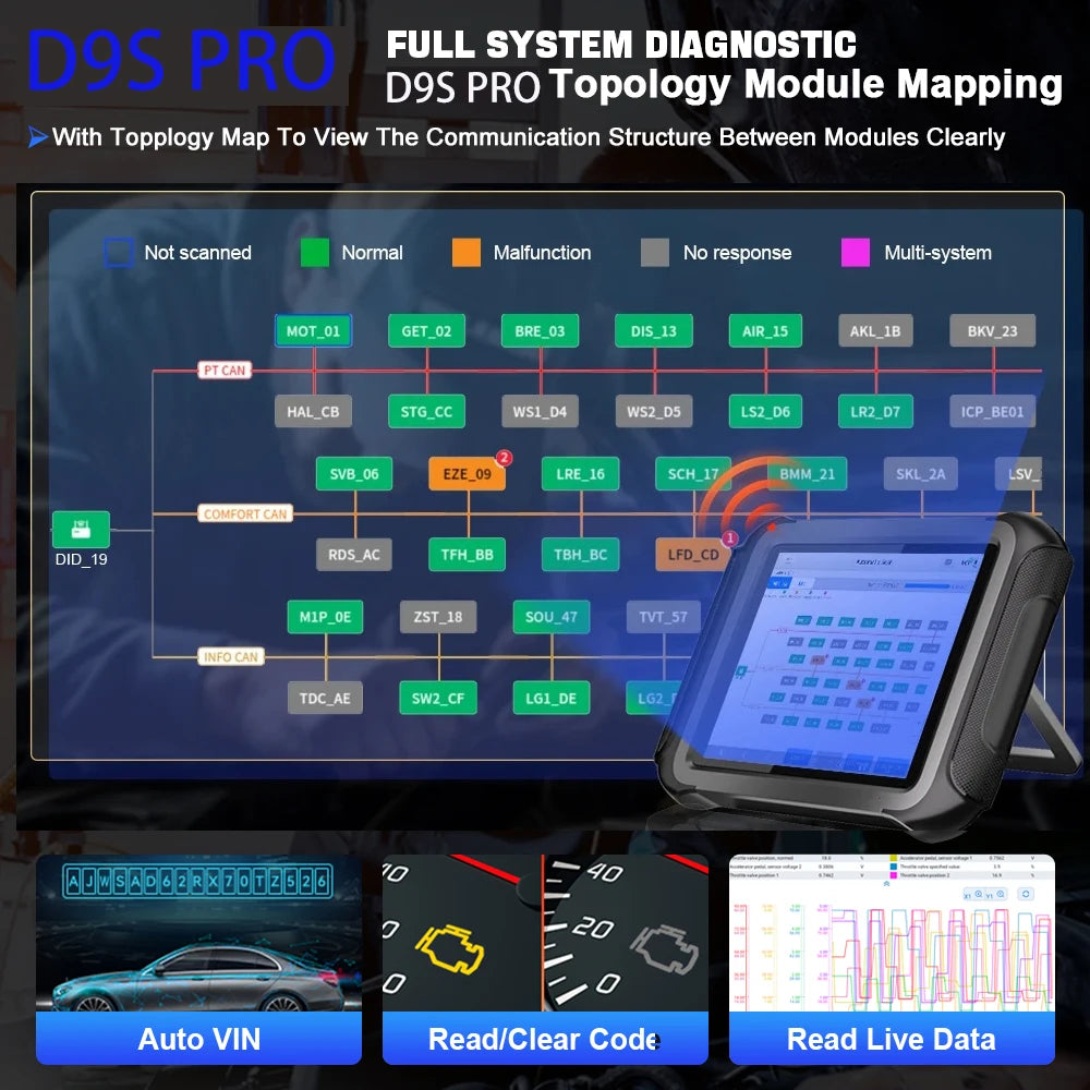 XTOOL D9S Pro Upgraded of D9Pro Car Diagnostic Tools ECU Online Programmer FCA Auto Auth  Active Test 42 Services CAN FD DoIP